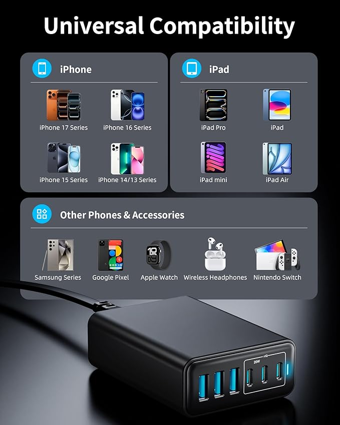 USB C Fast Charger, 105W GaN 6-Port Desktop USB Charging Station Hub, USB C Charger Block Wall Charger for iPhone 17/16/15/14/13/12/11, iPad, Samsung and More (Cable Organizer Included)