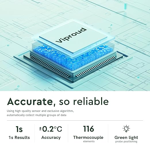 Viproud Forehead Thermometer for Adults and Kids, Fast Accurate Thermometer with Fever Alarm, 1S Reading & Silent Mode, Easy to Use Health Thermometer (Green)