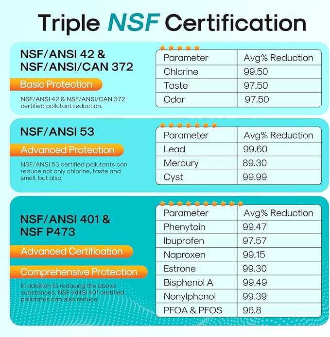 ICEPURE DA29-00003G Remove PFOA&PFOS, NSF/ANSI 401&473&53&42&NSF/ANSI/CAN 372 Water Filter, Replacement for Samsung DA29-00003A, Aqua-Pure Plus DA29-00003B, HAFCU1, RF267AERS, HDX-FMS-1, 3PACK