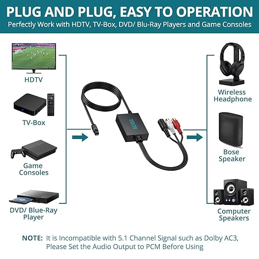 YGiTK 192kHz DAC Digital to Analog Audio Converter SPDIF to RCA+3.5mm Converter with Digital Audio Optical Cable,SPDIF Toslink Optical to RCA Converter for HDTV,DVD,Blu-Ray Players and Game Consoles