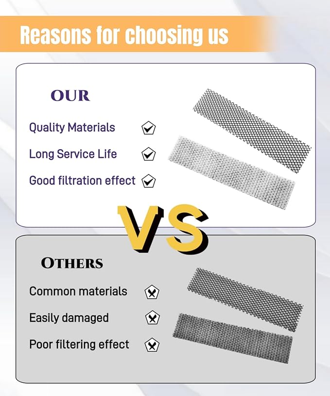 4 Pack 99A0391 Mini Split Air Filter Replacement Compatible With Daikin Mini Split Units,Without Frames