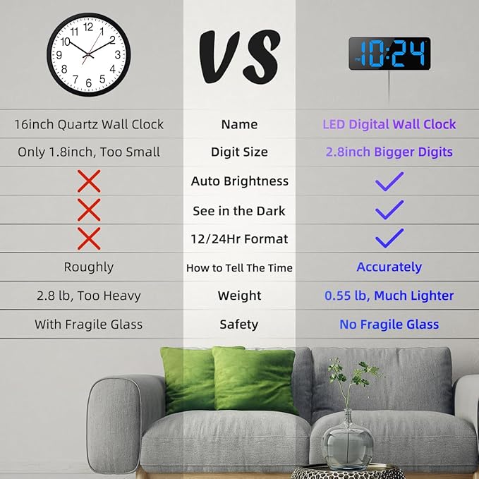 LED Digital Wall Clock with Large Display, Big Digits, Auto-Brightness, 12/24Hr Format, Modern Electric Small Silent Wall Clock for Living Room, Bedroom, Classroom, Farmhouse, Kitchen, Office - Blue