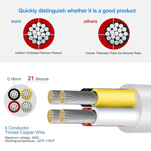 20 Gauge 4 Conductor Electrical Wire, 16.4 FT Low Voltage 20/4 Tinned Copper Stranded 4 Wire Cable, 20 AWG White Flexible Extension Cord for Sprinkler, Thermostat, Speaker, Irrigation, Automotive