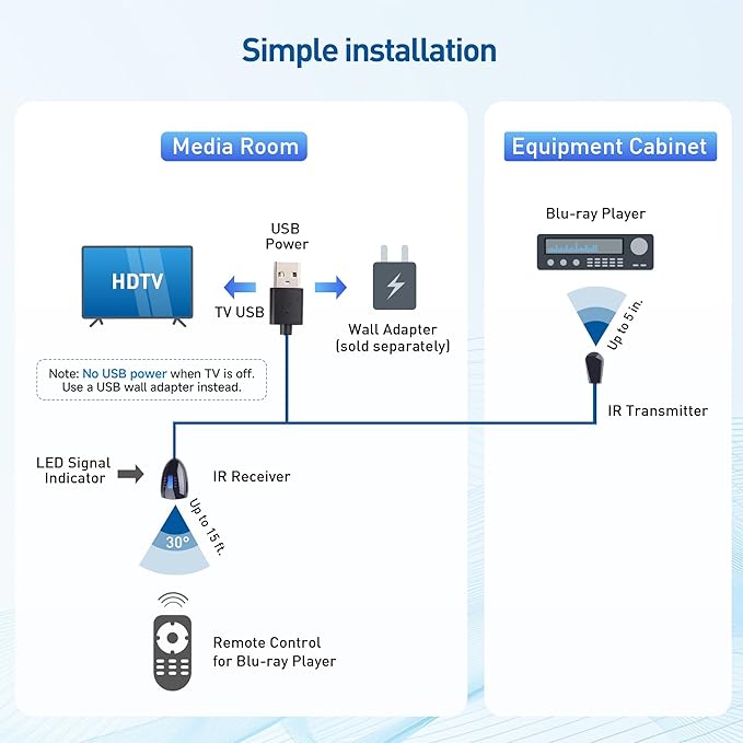 Cable Matters Infrared Remote Extender Cable - 25ft, IR Repeater Kit Cable, IR Extender, USB Infrared Remote Blaster Cord Up to 15ft Signal Range, NOT Compatible with RF Signals