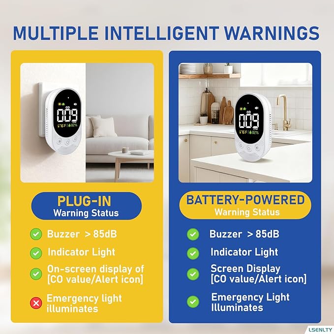 LSENLTY Portable Carbon Monoxide Detector with Battery, 2.7 Inch Large Screen Plug-in CO Detector, Lsenlty 3-in-1 Portable CO Detector (Temp and Hum), with Remind Function for RVs, Hotels, Travel