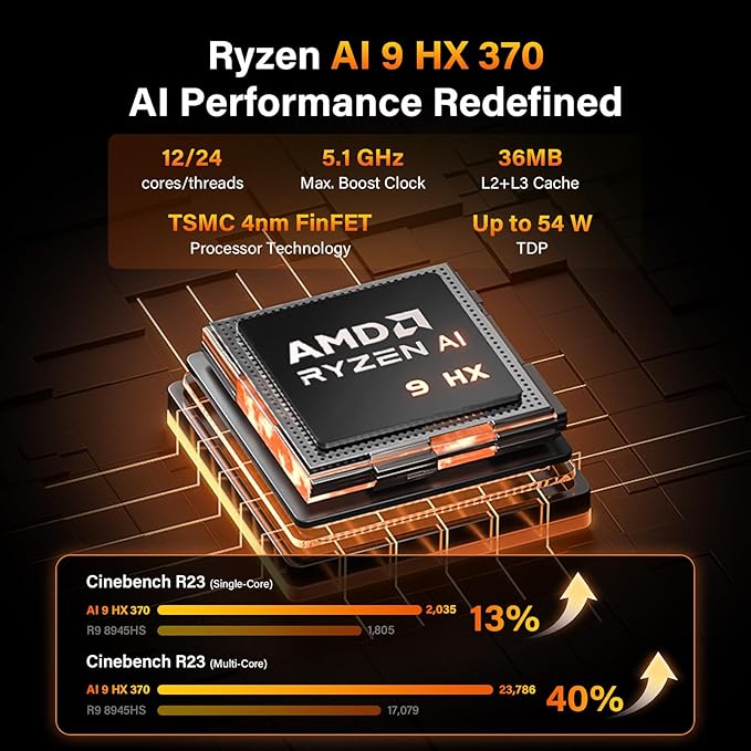 GEEKOM A9 Max AI Mini PC, with AMD Ryzen AI 9 HX 370 (80 Tops), Copilot+ PC, Radeon 890M, 32GB DDR5 (Not LPDDR), 2TB SSD, Win 11 Pro, WiFi 7, BT 5.4, USB4, HDMI 2.1, Dual 2.5GbE, 8K, 3-Year Warranty