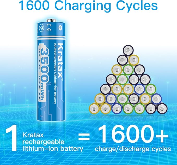 Kratax New AA Rechargeable Lithium Batteries 8 Count 1.5V Lithium ion Rechargeable AA Batteries with Low Battery Alert and 2H Battery Charger, 3500mWh Long-Lasting for Smart Door Locks or Microphones
