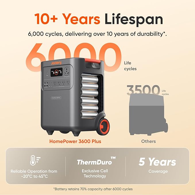 Jackery HomePower 3600 Plus Portable Power Station with Manual Transfer Switch, 3600W AC Output, 3584Wh LFP Solar Generator, Expandable up to 21kWh, Essential Home Backup for Home Use, Emergencies, RV
