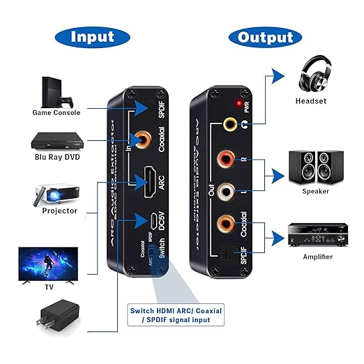 HDMI ARC Audio Extractor 192KHz Digital to Analog Audio Converter HDMI ARC Input SPDIF Optical to 3.5mm RCA Converter Optical Coaxial Stereo Adapter with 3 Mode Switch