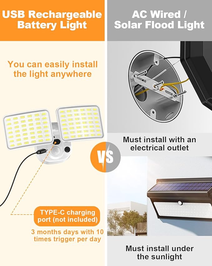 Rechargeable Battery Motion Light, 2500LM & 4000LM Dual Modes Motion Sensor Security Lights, USB Charging Wireless Flood Light Battery Powered, LED Outdoor Lights for Garage,Yard,Porch,Shed, White