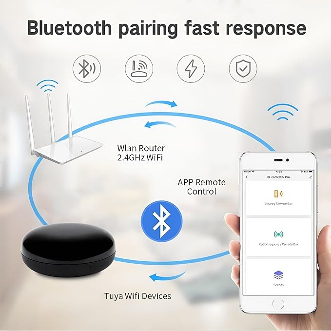 WiFi Smart IR Blaster, IR Remote Control Hub for Smart Home Automation, Infrared Universal Remote Control for TV AC AUD STB, Smart Devices Compatible with Alexa & Google Assistant