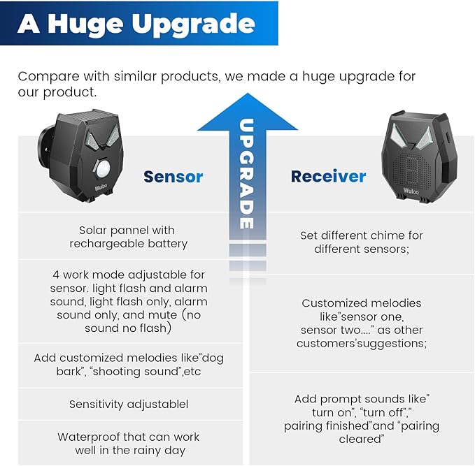 Solar Driveway Alarm Wireless Outside Weatherproof 1/2 Mile Long Range, Outdoor Motion Sensor Detector Alarm Driveway Alert System with Rechargeable Battery/Expandable (3 Sensor &1 Receiver Set)