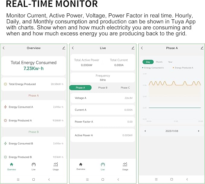 Smart WIFi Energy Monitor with 3 * 80A Clamp, Home Power Monitor Track Electricity in Real Time,WIFi Meter Solar/Net Metering, Home Energy Automation and Control