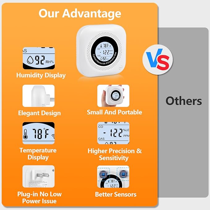 Carbon Monoxide Detectors, 2Pack 4-in-1 Natural Gas Leak Detector, Portable Carbon Monoxide Detector, Plug in Wall with AC Socket and Temperature & Humidity Monitoring for RV, Home, Hotel (White)