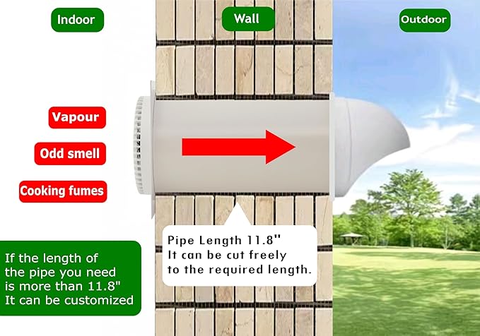 MEOZRI Through-the-Wall Ventilation Fan Exhaust Fan White Cover 6-inch Diameter Vent with 11.8 inch Length 180 CFM