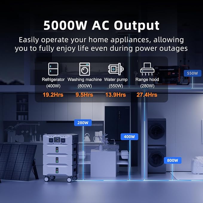 IEE SP5000 Solar Generator 5000W, 7680Wh Power Station with 2x200W Solar Panels, 5 AC Outlets(9000W Surge), 120V/240V Dual Voltage, LiFePO4 Battery for Home Backup Outdoors Camping RV Emergency
