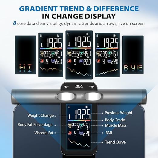 ABLEGRID 8-Electrode Body Composition Scale for Body Weight, Digital Bathroom Smart Body Fat Scale with Gradient Trends Display, 12.2" Platform Handle Weighing Machine, Visceral Fat, BMI, 400lb