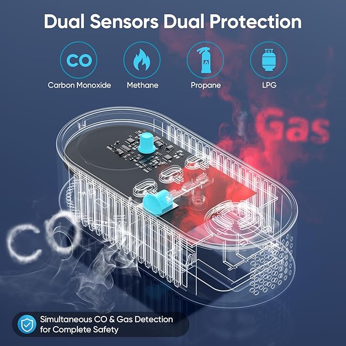 NICGOL Carbon Monoxide Detectors & Natural Gas Leak Detector - 5-in-1 Carbon Monoxide Detectors Plug in - with Battery Backup - Brightness & Volume Adjustment for Home/RV//Hotel/Travel/Camping (White)