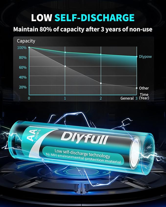 Rechargeable AA Batteries with Charger, Dlyfull 8 Pack of 2800mAh High Capacity Low Self Discharge Ni-MH Double A Batteries with 8 Bay AA AAA Battery Charger (USB-C Fast Charging, Independent Slot)