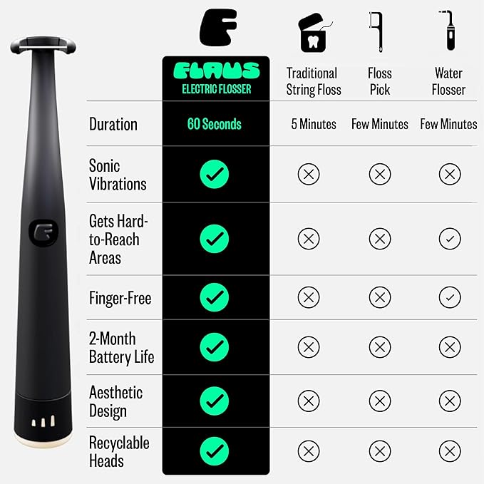 FLAUS Electric Flosser Refills (Oprah's List, Shark Tank) 90ct Extra Strong Woven Dental Floss Heads - No Break, Ultra Durable Refillable Dental Floss Picks for Teeth, Flossing Denstist Tooth Flossers