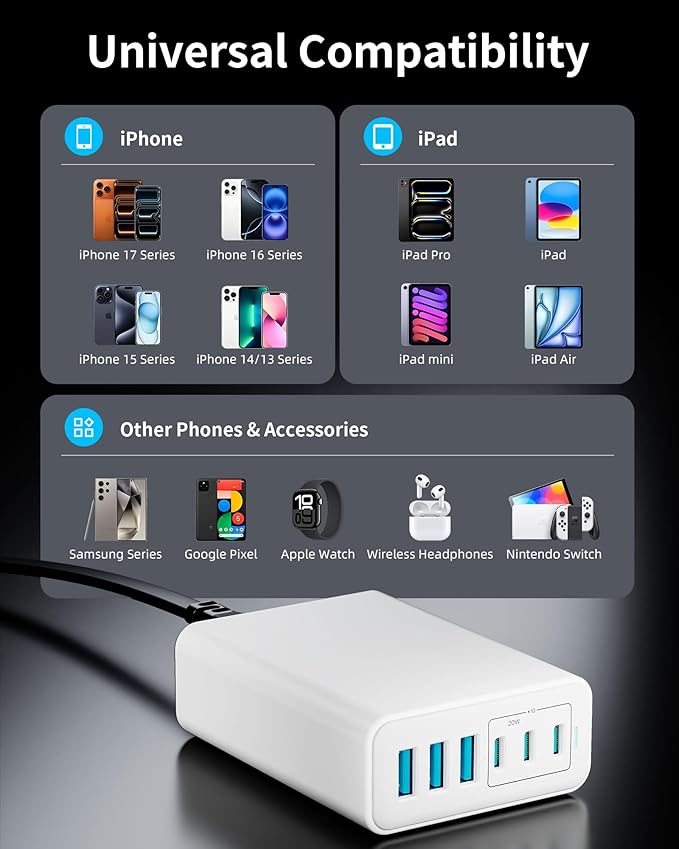 USB C Fast Charger, 105W GaN 6-Port Desktop USB Charging Station Hub, USB C Charger Block Wall Charger for iPhone 17/16/15/14/13/12/11, iPad, Samsung and More (Cable Organizer Included)