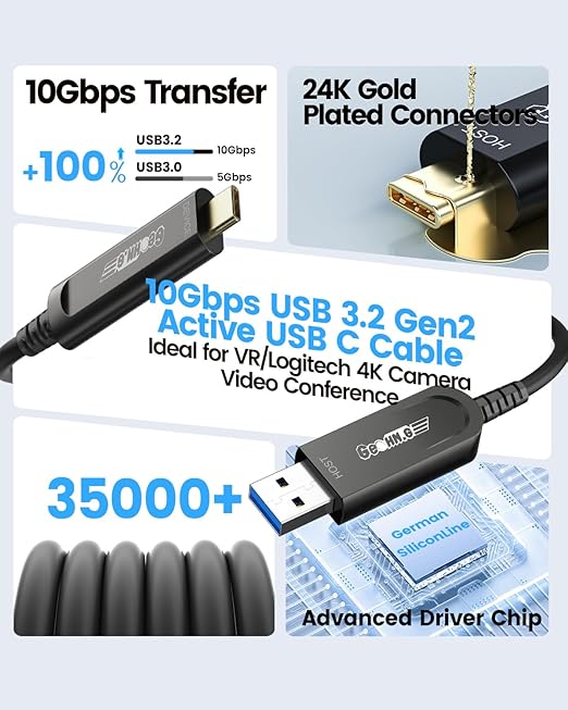 GeoHN.G USB A to USB C Fiber Optic Cable 15M/50FT, USB 3.2 10Gbps Long Distance Data Transfer USB C Extension Cable for VR, Camera, Mini PC, Laptop, Webcam, Printer and More