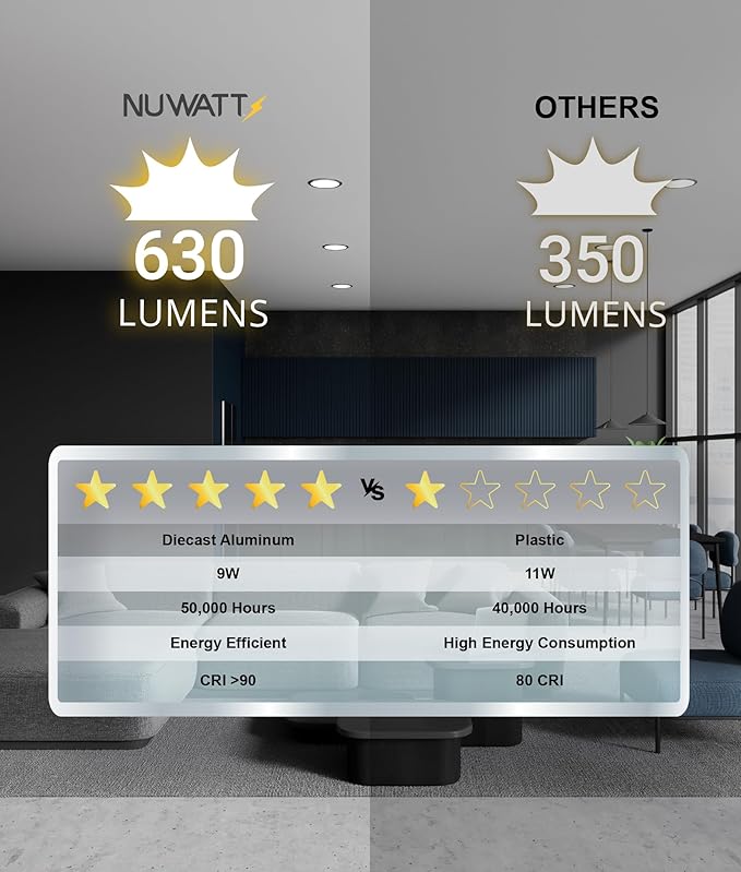 NUWATT 12 Pack, 4 Inch Ultra-Thin Recessed LED Lights Brushed Nickel, 5CCT 2700K/3000K/3500K/4000K/5000K Selectable, 630LM, 9W, IC Rated, Dimmable Canless Downlight With Junction Box, Energy Star, ETL
