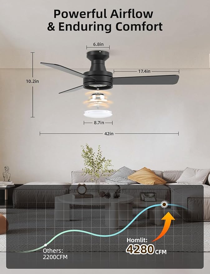 Homlit 42" RGB Ceiling Fan with Light, Music Sync Smart Fan with Alexa/Google/App Control, Low Profile Flush Mount, 6-Speed Quiet DC Motor, 4 CCT Dimmable Lighting for Bedroom Living Room, Black