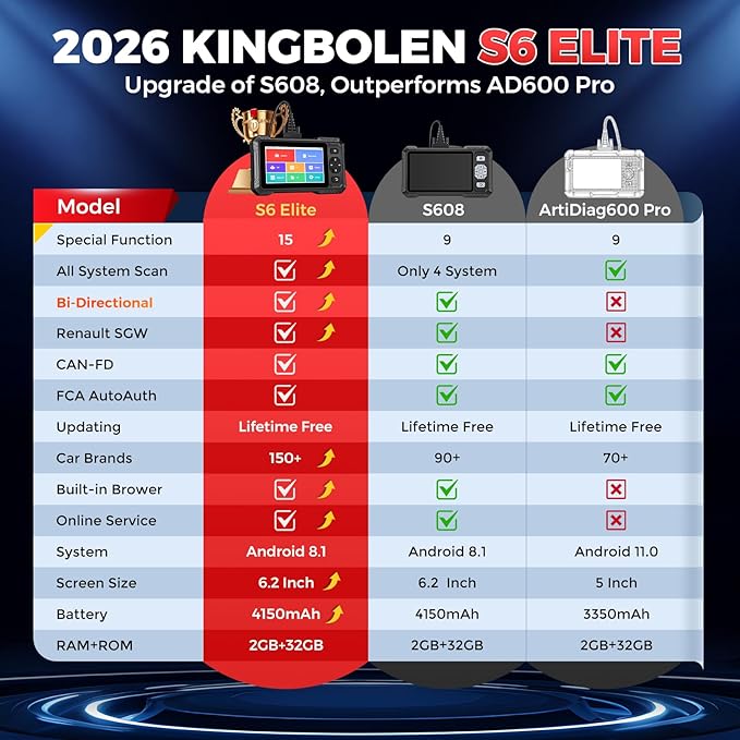 KINGBOLEN S6 Elite OBD2 Scanner, 2026 Bidirectional Scan Tool, 15 Reset, Active Test, All System Car Diagnostic Scanner, CAN FD/FCA/Renault SGW, Lifetime Free Upgrade Scanner for Car, Upgraded of S608