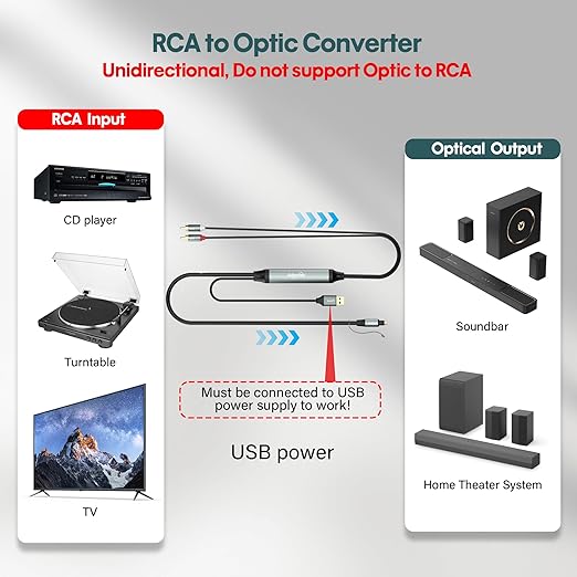 Adoreen Unidirectional 2 RCA Input to SPDIF/Toslink Output Optical Adapter Cable 6 Ft, Analog to Digital Audio Converter, 48Khz/96Khz for Turntable CD DVD to Soundbar TV Home Theater System