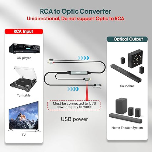 Adoreen Unidirectional 2 RCA Input to SPDIF/Toslink Output Optical Adapter Cable 4 Ft, Analog to Digital Audio Converter, 48Khz/96Khz for Turntable CD DVD to Soundbar TV Home Theater System