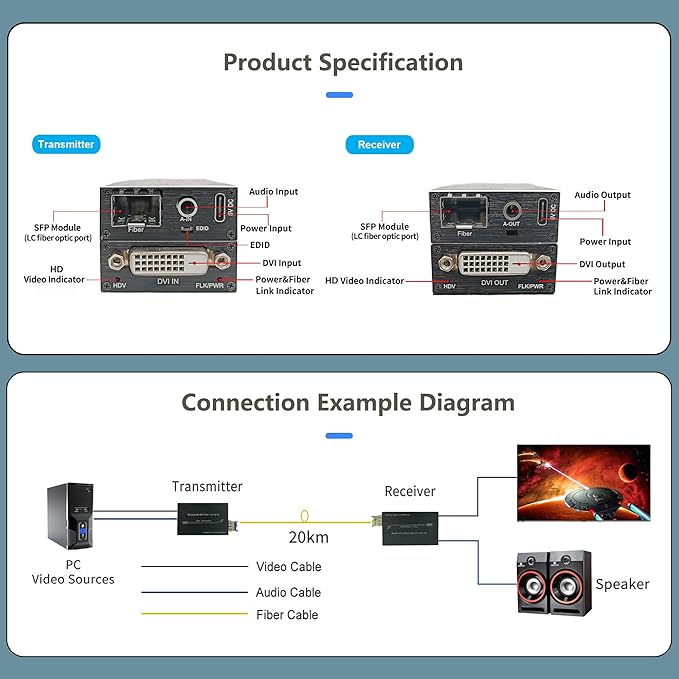 Hereta Mini 4K@60Hz HD DVI Fiber Video Extender DVI to Fiber Converter Optical Transceiver Up to 20km Data Rate up to 10.2Gbps Over Single-Mode with 3.5mm External Stereo Audio