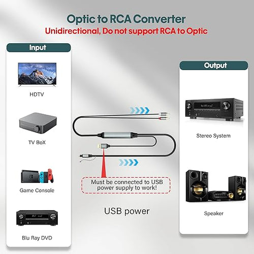 Adoreen Unidirectional SPDIF Toslink Optical Input to 2 RCA Output Adapter Cable 10 Ft, 192kHz DAC Digital to Analog Audio Converter for HDTV, DVD, Blu-Ray Players, Game Consoles-NOT RCA to Optical
