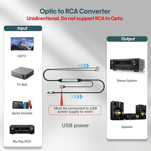 Adoreen Unidirectional SPDIF Toslink Optical Input to 2 RCA Output Adapter Cable 6 Ft, 192kHz DAC Digital to Analog Audio Converter for HDTV, DVD, Blu-Ray Players, Game Consoles-NOT RCA to Optical