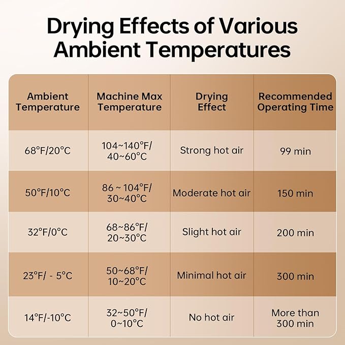Sogee Boot Dryer, Shoe Dryer for Work Boots and Gloves, 2 * 24IN Retractable Hose with Timer, Rose Salt Remove Odor, Quiet Portable Shoe Dryer, Suitable for Ski Boots, Shoes, Gloves, Ivory, SH03