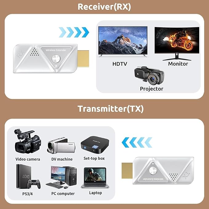Wireless HDMI Transmitter with 2 Receivers (382FT/100M), 2.4G+5G,Plug & Play,Wireless HDMI Supports 4K Decode & 1080P Full HD Output, Streams from STB, PC, DVD, CCTV to TV, Projector, Monitor