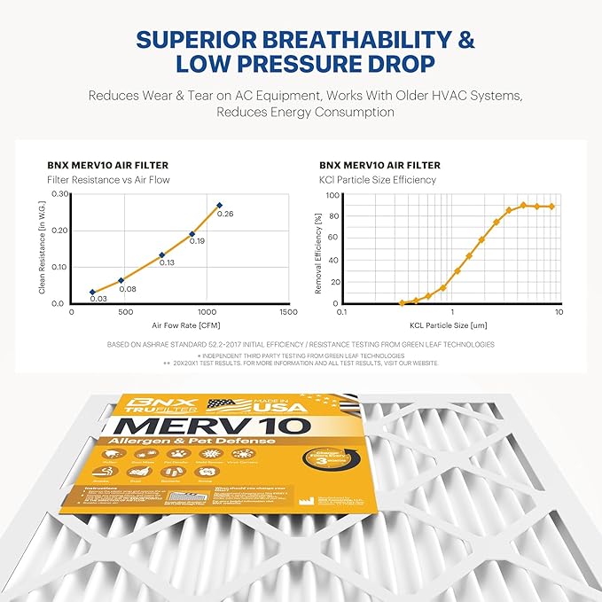 BNX TruFilter 20x25x1 MERV 10 (2-Pack) AC Furnace Air Filter - MADE IN USA - Pleated Air Conditioner HVAC AC Furnace Filters - Removes Odor, Mold, Bacteria, Smoke