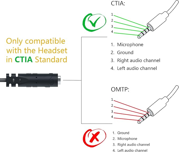 MillSO Headset Adapter 3.3 Feet 3.5mm Audio Jack Y Cable Headphone Adapter 1x 3.5mm Female to 2X 3.5mm Male Headset Adapter for Double-Jacks PC