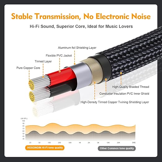 HOSONGIN RCA Splitter 1 Female to 2 Female Audio Cable (2 Pack), 24K Gold-Plated Plug, Cotton Braided Jacket, Dual Shielded Y Splitter Adapter for Amplifiers, TV, Home Theater, Hi-Fi Systems -12 inch