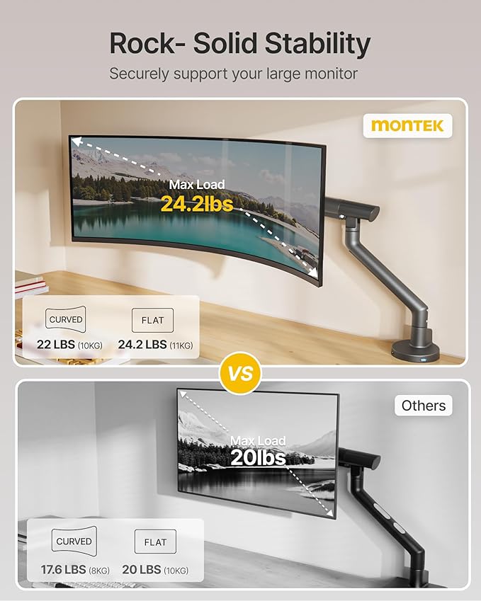 monTEK Single Monitor Arm with USB for 17-40 Inch Screens, Up to 24.25lbs, Heavy Duty Monitor Mount with VESA Mount, Full Motion Adjustment Monitor Stand C-Clamp/Grommet Base,MA1010UCDG