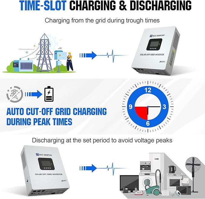ECO-WORTHY Home Power Station Backup Power,10240Wh LiFePO4 Battery Support Communication、Bluetooth and WiFi,AC 5000W Inverter, 2Hr/5Hr Fast Charge,for Home Backup,Emergency,Solar System Components