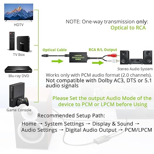 LiNKFOR 192kHz DAC Converter Digital to Analog Converter Digital Optical SPDIF Toslink to Analog Stereo Audio RCA L/R Audio Adapter with Optical Cable for HDTV Blu Ray DVD Amps (RCA Male)