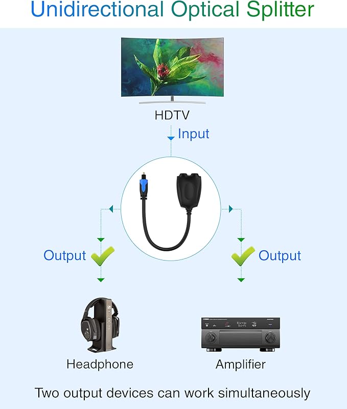 BlueRigger Digital Optical Audio Splitter 1x2 (1 in 2 Out Unidirectional Toslink Splitter, Support LPCM2.0, Dolby Digital, DTS 5.1)- for Home Theatre, Xbox, DVD, TV, Receiver, Sound Bar
