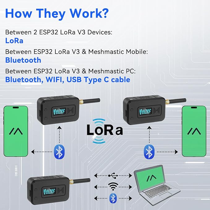 Meshnology 1 Set ESP32 LoRa V3 Module Board with 915 MHz Antenna + 3000mAh Battery + Protect Case - WiFi Blue Tooth SX1262 CP 2102 0.96” OLED Display Type C for Ar duino Meshtastic IOT (N35, Black)