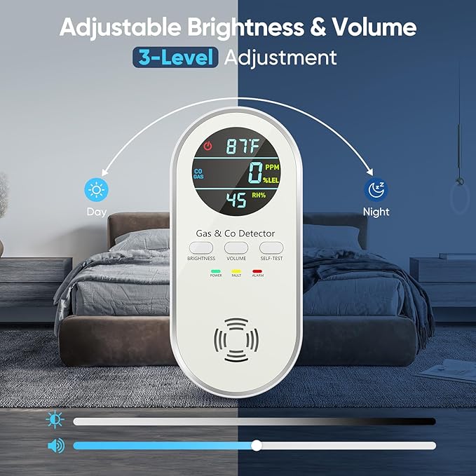 Carbon Monoxide Detectors Plug in & Gas Leak Detector, Travel Carbon Monoxide Detector with Battery Backup - Brightness & Volume Adjustment Temperature & Humidity for Home/RV/Travel/Camping (3 Packs)