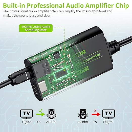 LiNKFOR 192kHz DAC Converter Digital to Analog Converter Digital Optical SPDIF Toslink to Analog Stereo Audio RCA L/R Audio Adapter with Optical Cable for HDTV (SPDIF to RCA 6ft/1.8m)