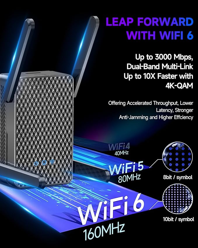 2026 WiFi 6 Extender Signal Booster, Longest Range up to 19980 sq.ft for Home, AX3000 Dual Band WiFi Repeater, Wireless Internet Extender with Gigabit Ethernet Port, 10X Faster Access Point, Onemesh