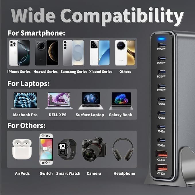 800W USB C Fast Charger Block, 10 Ports GaN III USB Chagring Station, Dual 140W PD PPS HUB for Multiple Devices, Laptop Adapter Compatible with MacBook Pro/Air iPad iPhone Pro Max, Galaxy, Dell, HP