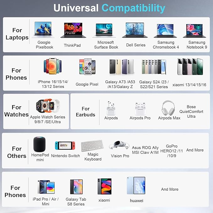 650W USB C Fast Charger Block, 10 Port USB Charging Station, GaN Ⅲ Pro Double 140W PD PPS Port Fast Charging Station,Laptop Wall Charger Compatible with DELL, HP, MacBook Pro,iPhone 17,Galaxy S24