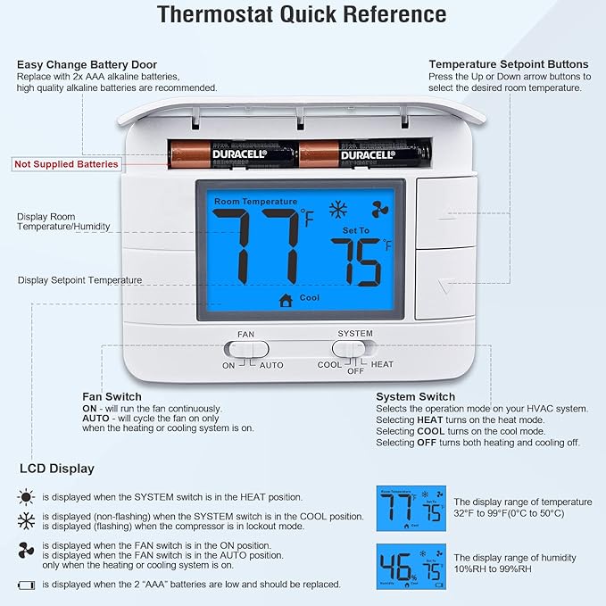 Upgraded Digital Non-Programmable Thermostat for Home 1 Heat/1 Cool Single Stage System, with Temperature & Humidity Monitor and Large Blue LCD Display